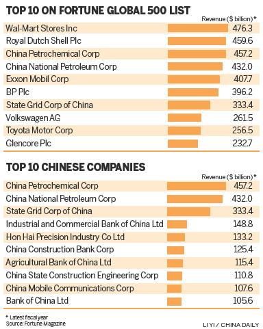 Firms moving up Fortune's ladder