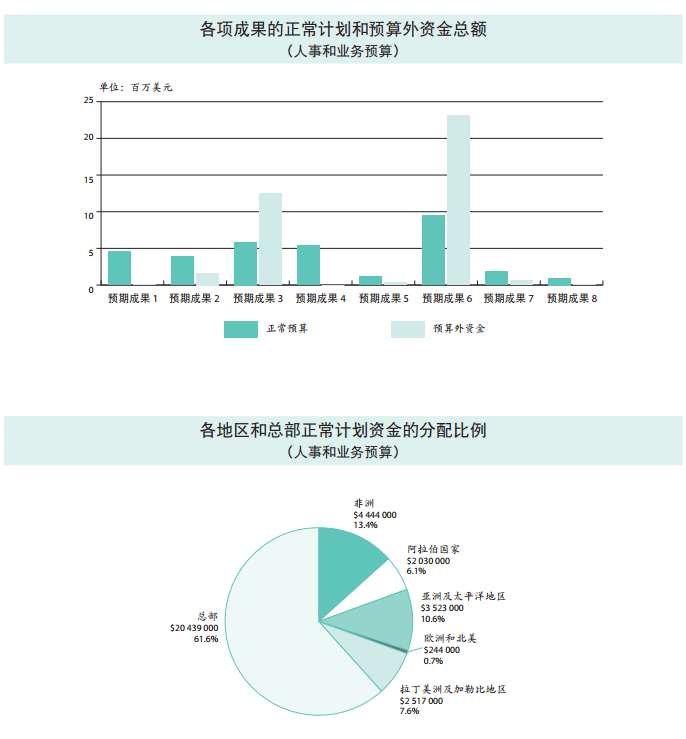 37 C/5 批準(zhǔn)本 –《計劃與預(yù)算》