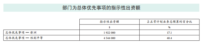 37 C/5 批準(zhǔn)本 –《計劃與預(yù)算》