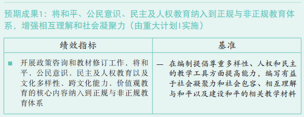37 C/5 批準本 –《計劃與預(yù)算》