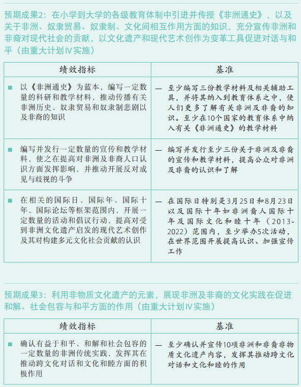 37 C/5 批準本 –《計劃與預(yù)算》
