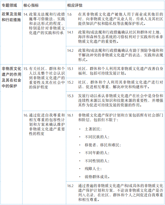 《保護(hù)非物質(zhì)文化遺產(chǎn)公約》總體成果框架