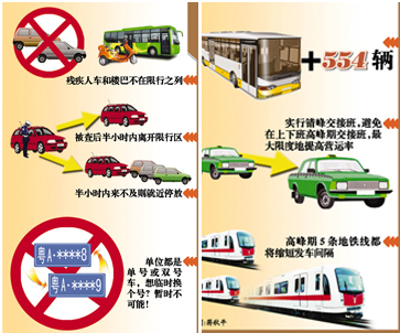 廣州亞運(yùn)限行將有單雙號(hào)自動(dòng)識(shí)別系統(tǒng)