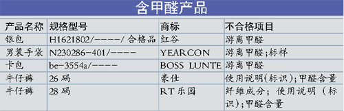 廣州市質(zhì)監(jiān)局:兩款牛仔褲甲醛超標