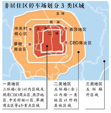 用車(chē)費(fèi)用將大增 5環(huán)內(nèi)白天停車(chē)最低5元/小時(shí)