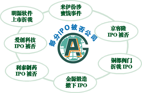 平安證券否認(rèn)提交IPO資料被叫停 黑天鵝頻發(fā)難掩弊病