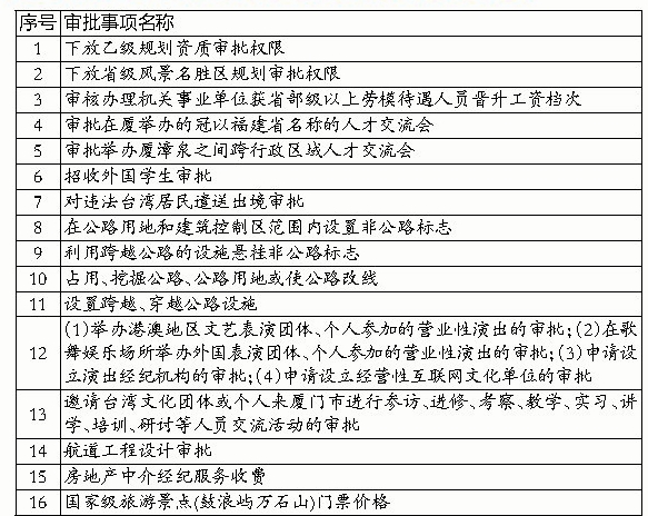 廈門(mén)獲授16項(xiàng)省級(jí)行政職權(quán) 鼓浪嶼票價(jià)廈門(mén)自己定