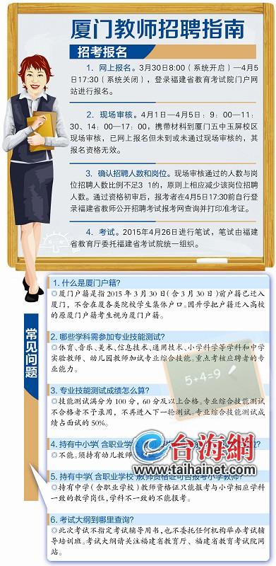 廈門要招1002名教師 退役士兵最多可加10分卷面分