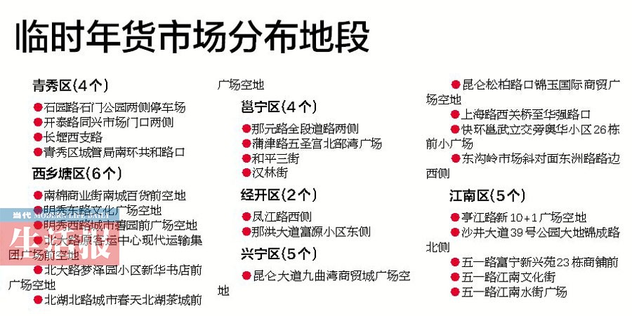 南寧設(shè)定爆竹銷售點(diǎn)和臨時年貨市場 你想逛哪家？