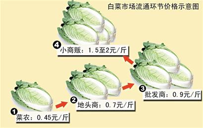 從“蒜你狠”到“蘋什么” 網(wǎng)絡(luò)熱詞“看漲”