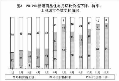 附：中華人民共和國2012年國民經(jīng)濟(jì)和社會發(fā)展統(tǒng)計(jì)公報圖表