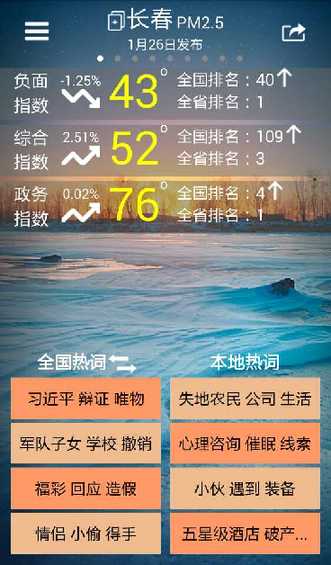 千城輿情：1月26日長(zhǎng)春負(fù)面指數(shù)全國(guó)第40名