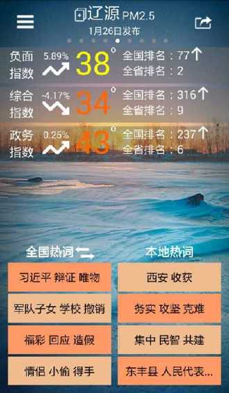 千城輿情：1月26日長(zhǎng)春負(fù)面指數(shù)全國(guó)第40名