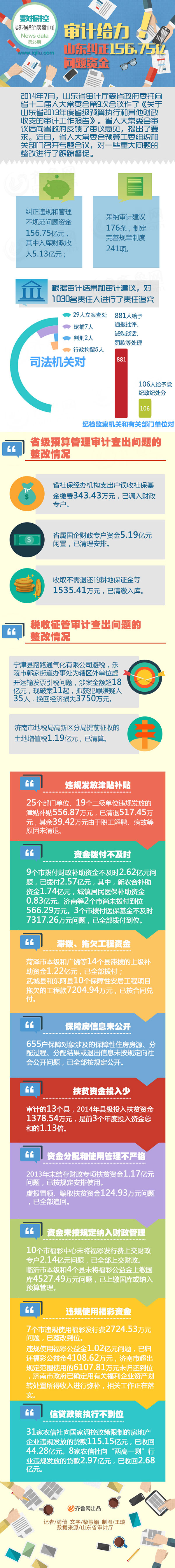 山東糾正156.75億問(wèn)題資金
