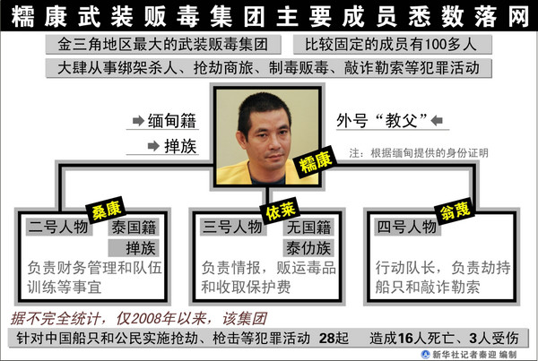 湄公河“10.5”中國(guó)船員遇害案?jìng)善迫o(jì)實(shí)