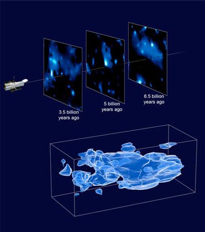 丹麥科學家稱:暗能量本質上可能是真空