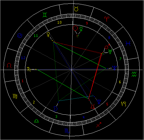 占星教程:五一黃金周對(duì)12星座的忠告
