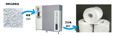 最佳年度辦公用品在日誕生？吃舊文件吐衛(wèi)生紙！