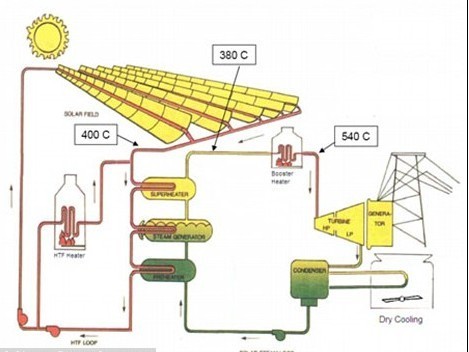 世界最大太陽(yáng)能發(fā)電站落戶阿聯(lián)酋 為兩萬(wàn)家庭供電