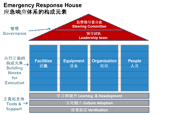 杜邦受邀出席2013QSHE國際峰會(huì)
