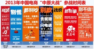 6.18中國電商戰(zhàn)爭史紀(jì)實(shí)與點(diǎn)評(píng)（一）“偽命題”與“貓怕了”
