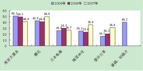 民間交流促動中日關系發(fā)展已成兩國民眾共識