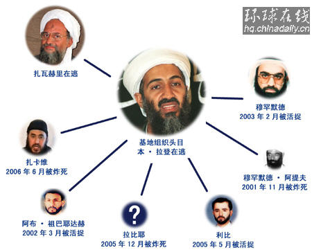 反恐篇：“基地”大佬今何在？