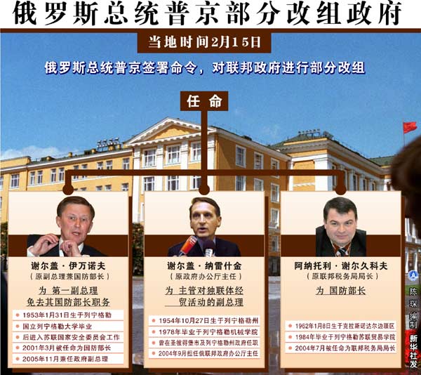 普京提拔防長為第一副總理 車臣總統(tǒng)辭職