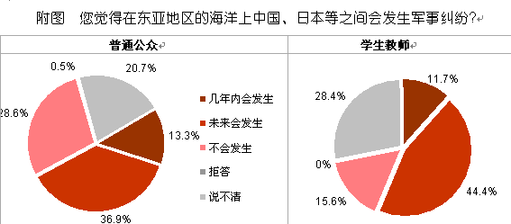 【2012中日輿論調(diào)查】中日關(guān)系及亞洲局勢(shì)的前景