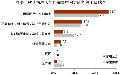 【2012中日輿論調(diào)查】中日關(guān)系及亞洲局勢(shì)的前景