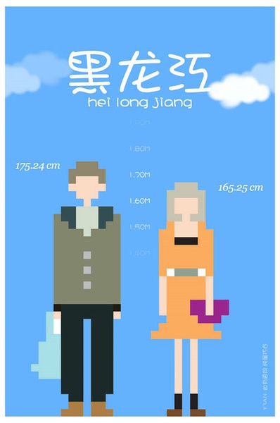 各省平均身高 你達標了嗎？