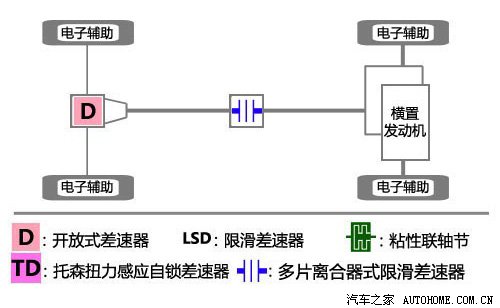 預算25萬元內(nèi) 8款進口城市SUV分組對抗