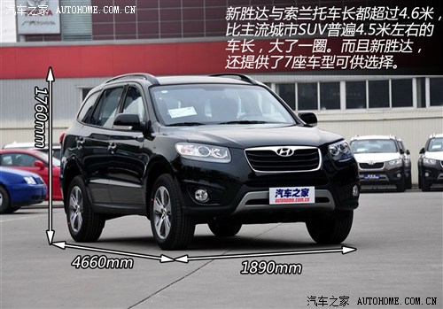 預(yù)算25萬元內(nèi) 8款進(jìn)口城市SUV分組對(duì)抗