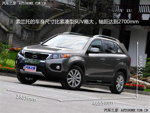 預(yù)算25萬元內(nèi) 8款進(jìn)口城市SUV分組對(duì)抗