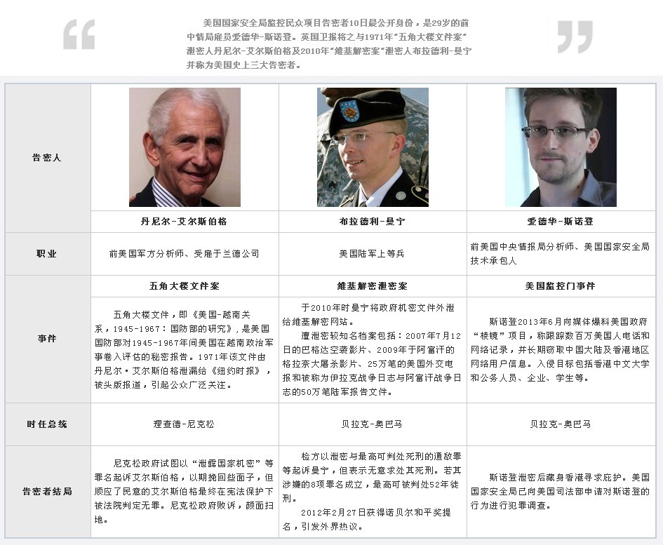美國監(jiān)控項目威脅網(wǎng)絡自由<BR>