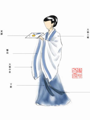 爭論：奧運(yùn)禮服選什么？