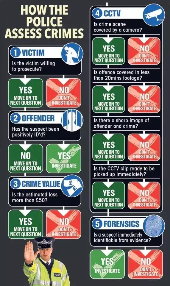 英國(guó)警察宣布以后不再管偷竊搶劫！群眾反應(yīng)炸了！