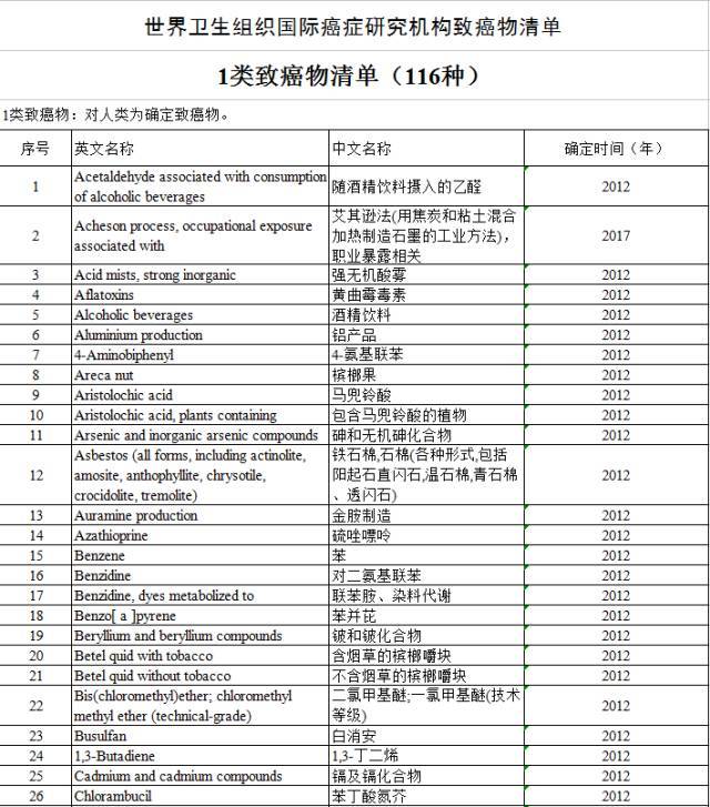 “咸魚”被列入致癌物，“不好翻身了”