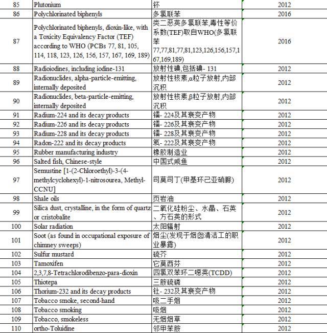 “咸魚”被列入致癌物，“不好翻身了”