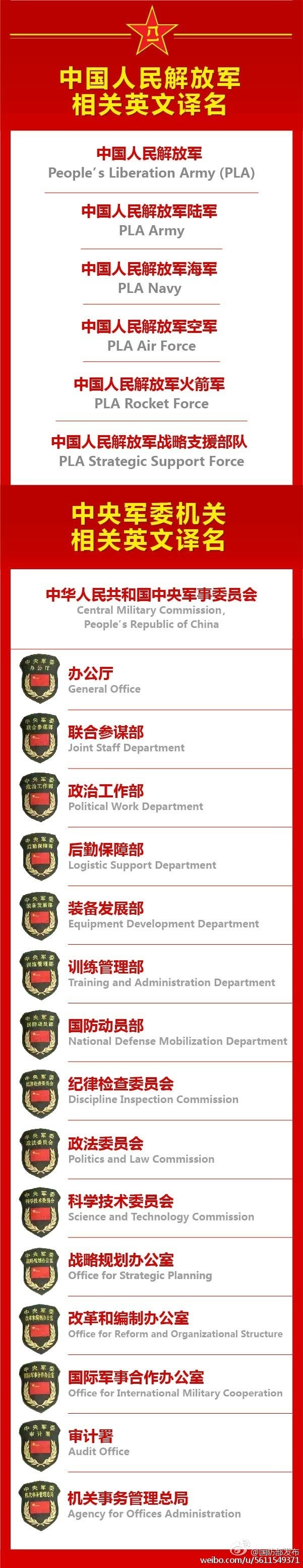 建軍90周年閱兵：聽黨指揮，能打勝仗，作風(fēng)優(yōu)良