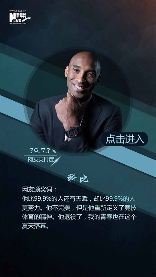 網(wǎng)友票選2016十大面孔揭曉：排在首位的竟然是她?。ńM圖）