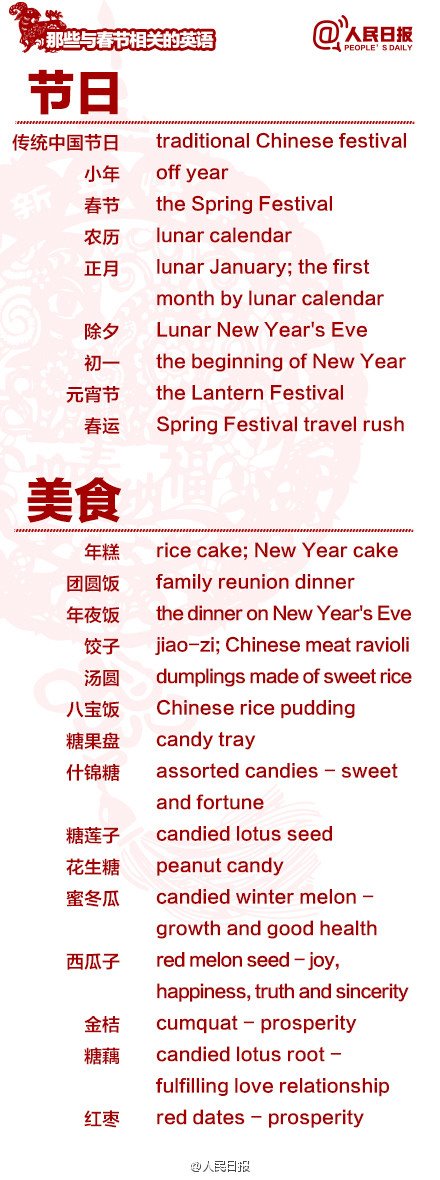 長知識！100個(gè)與春節(jié)有關(guān)的英文用語