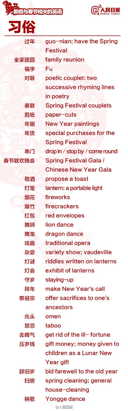 長知識！100個(gè)與春節(jié)有關(guān)的英文用語