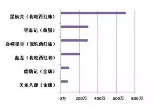 老外沉迷中國網(wǎng)絡(luò)小說無法自拔 竟把毒癮給戒掉了