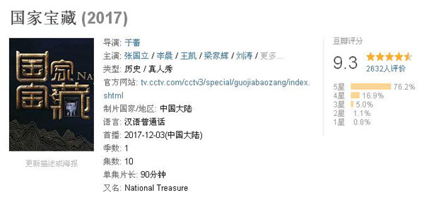 豆瓣評分9.3：《國家寶藏》一夜刷屏，乾隆都被“玩壞了”
