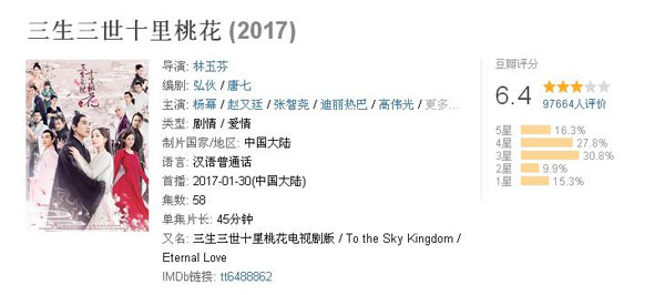 雙語盤點：2017大女主劇扎堆混戰(zhàn)，誰才是最終贏家？