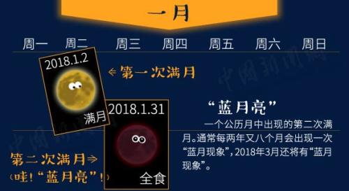 “超級(jí)藍(lán)血月”+月全食今晚現(xiàn)身！送你一份觀天攻略