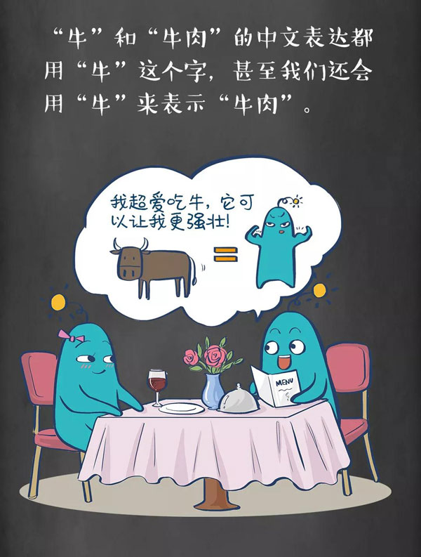 為什么牛是cow，而牛肉卻是beef？
