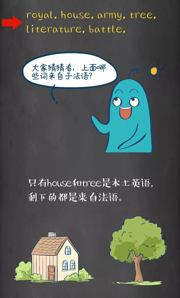 為什么牛是cow，而牛肉卻是beef？