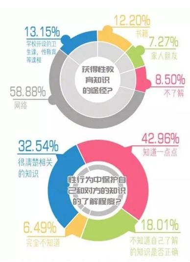 你單身的原因找到了！調查：七成人不愿將就，半數男生看臉